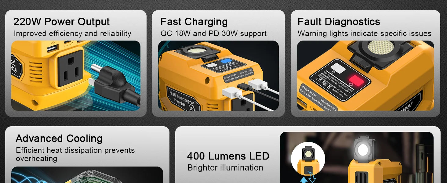 220W Power Inverter for DeWalt 20V Batteries, 110V Output