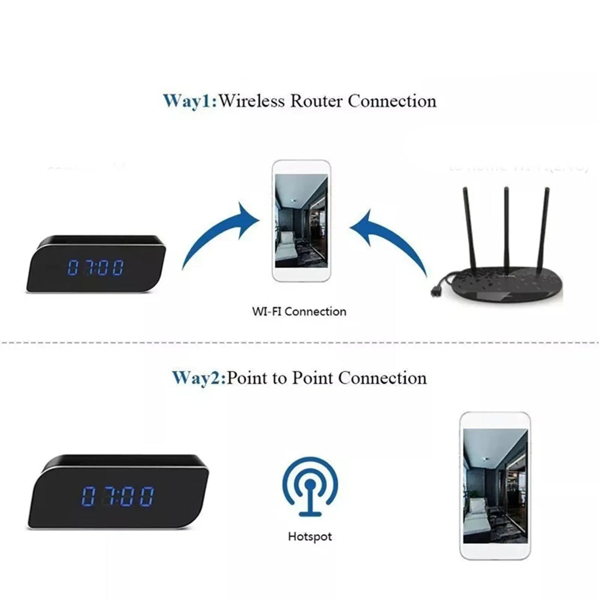 FHD Clock Camera FHD WiFi Camera Clock Indoor Wireless Security Camera with LED Time Display Motion Detection WiFi Camera Clock