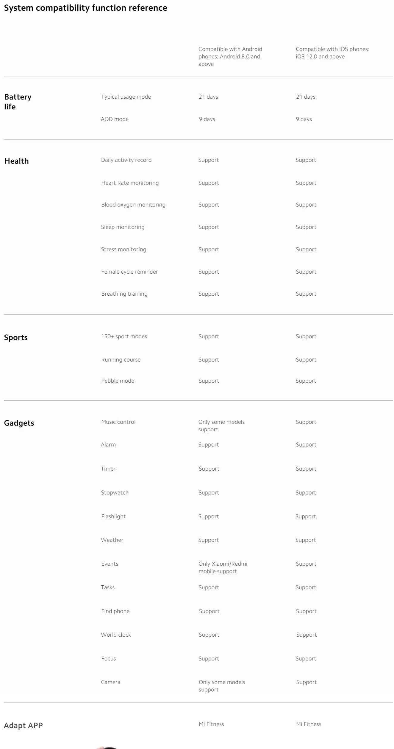 Xiaomi Mi Band 9 Brățară Inteligentă cu Ecran AMOLED