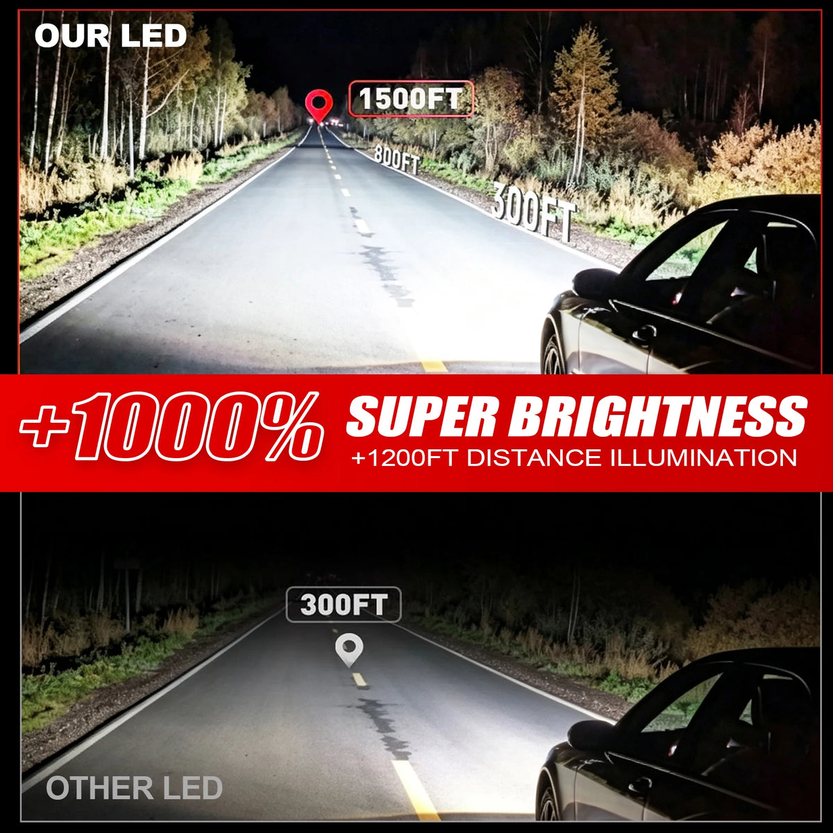 6000 K LED Headlight Replacement Bulb Options