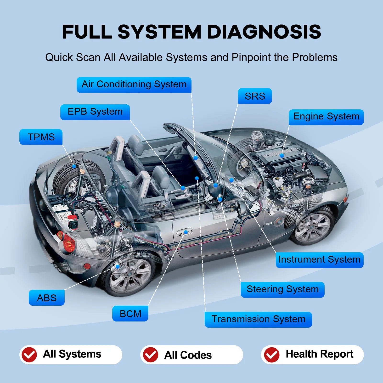 OBD2 Bluetooth Diagnostic Tool Full System Scanner with 15 Reset Functions