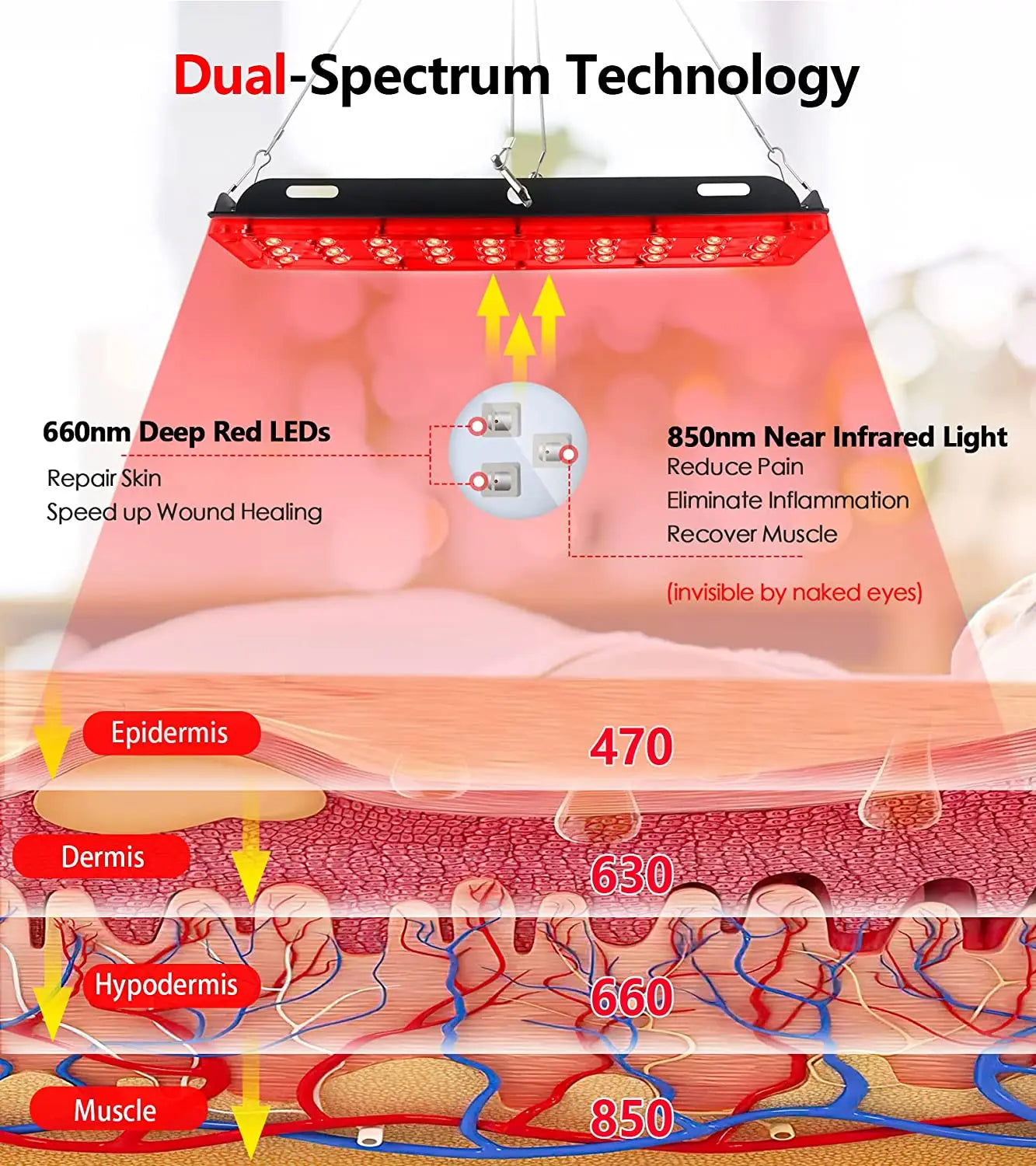 LED Red Light Healthcare Lamp For Full Body Face Near Infrared Light sauna for Joint Muscle Relieve Beauty Health Gadget 