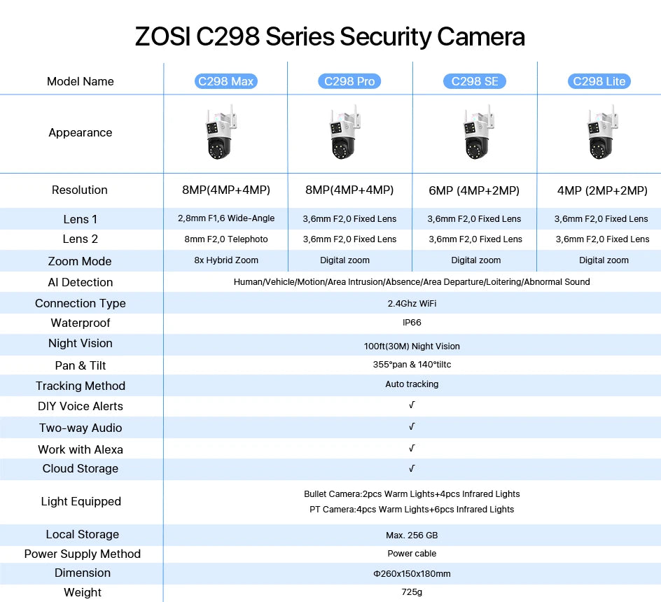 ZOSI C298 Max 4K 8MP Dual-Lens PTZ Security Camera