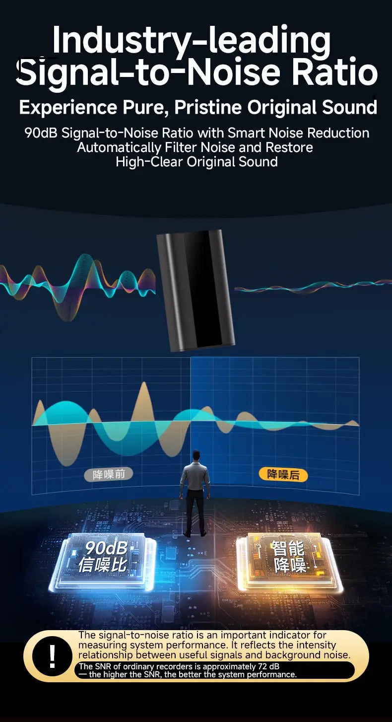 Digital Voice Recorder Magnetic Design 760H Audio One-touch Record Smart Noise Reduction  Auto-Save, for Students & Lawyers