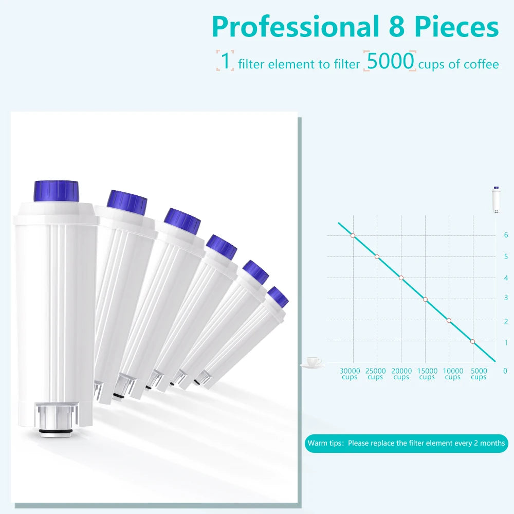 Coffee Replacement Filter for Delonghi Machines