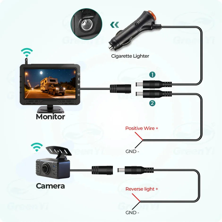 Wireless 1080P Backup Camera with 4.3" Monitor for Cars & RVs