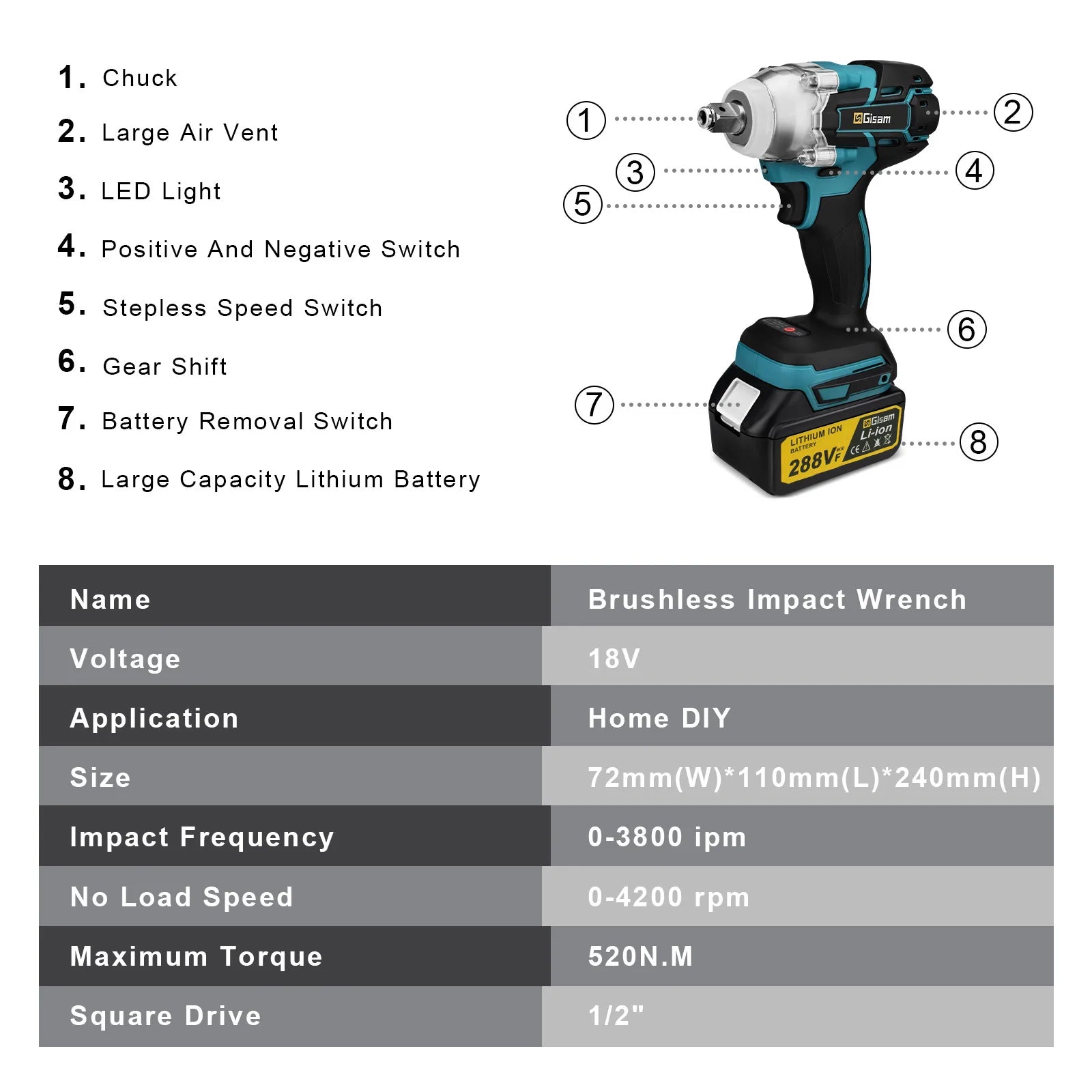 Gisam 520N.M Brushless Electric Impact Wrench for Makita 18V