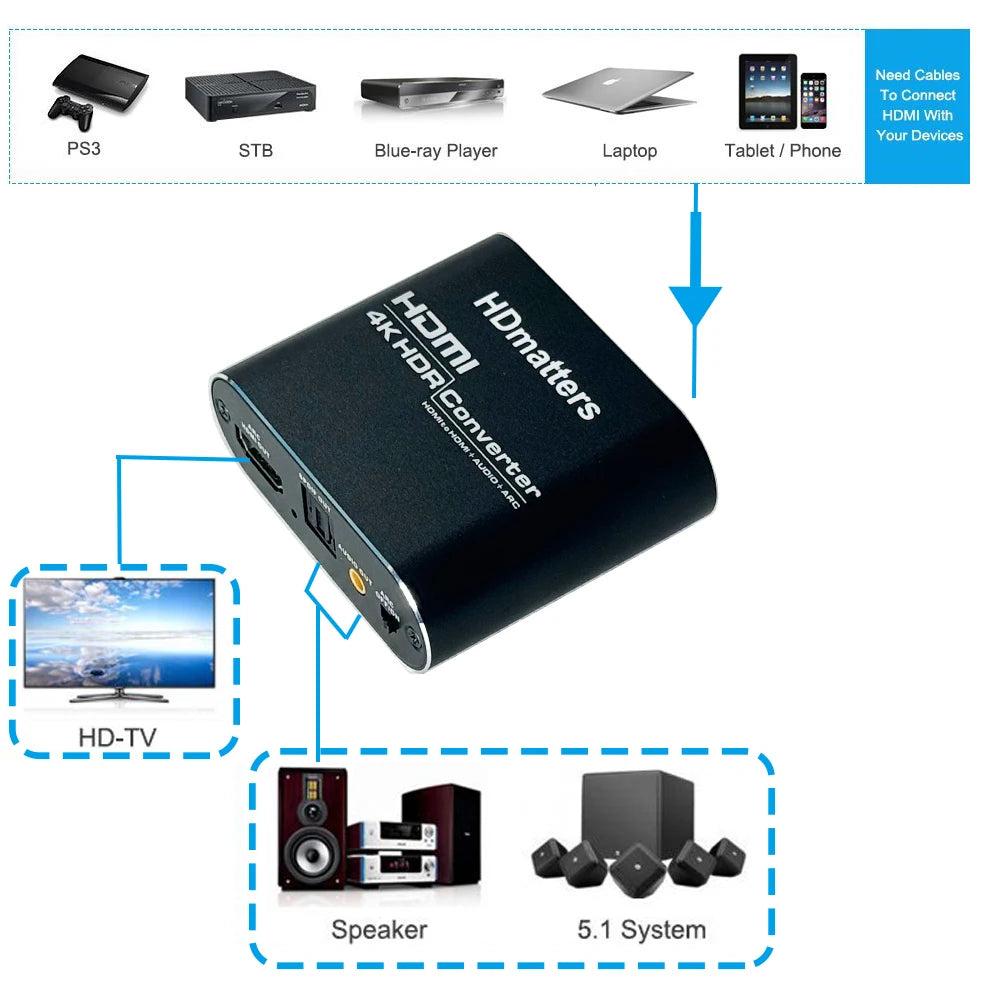 Extractor de audio 4K HDMI con ARC