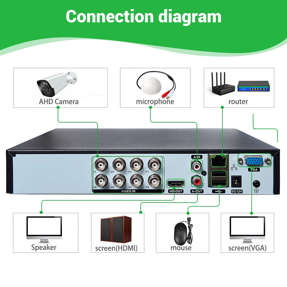 8-kanals H.265 DVR-inspelare för CCTV-system med rörelsedetektering