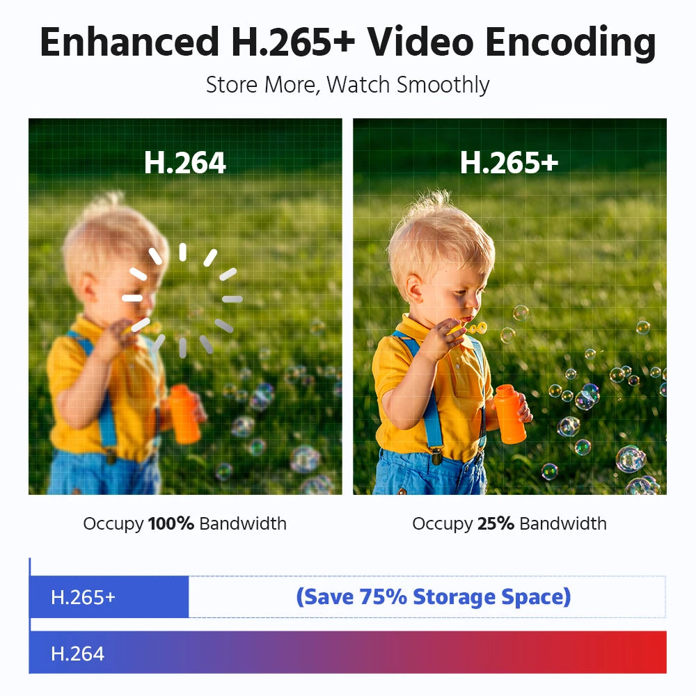 8MP Dual Lens PoE IP Security Camera with Human Detection, Two-Way Audio, 180° View