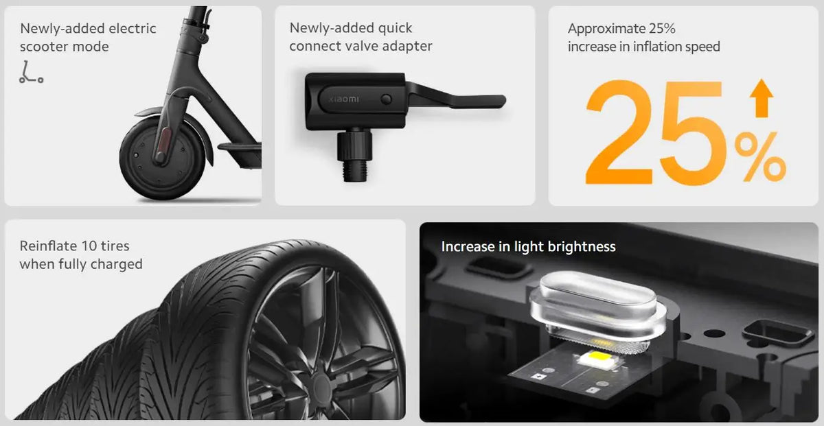 Xiaomi Mijia Portable Air Compressor 2 / 2D / 2PRO, Smart Digital Tire Pressure Detection Inflator, Portable Electric Air Pump