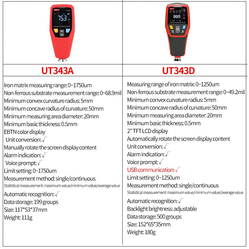 UNI-T UT343D Coating Thickness Gauge 0.1 Micron/0-1250um Automotive Paint Film Thickness Tester To Measure FE/NFE Paint Tools 
