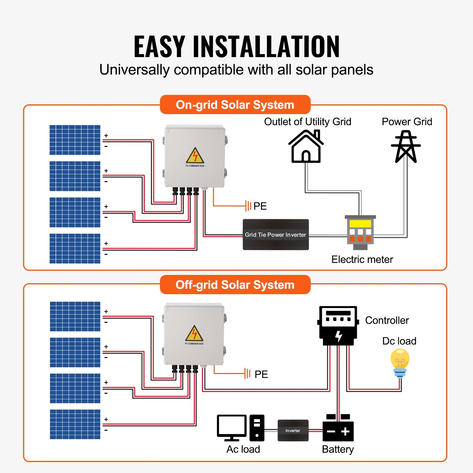 PV Combiner Box 4/6 String Solar Panel System with DC Protection