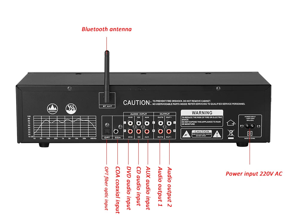 Stereo 20 Band Graphic Equalizer BT5.4 EQ8000 Music Spectrum Analysis 220V New Audio Player with EQ for Music Lovers