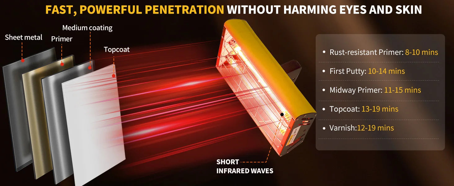 Portable Infrared Paint Curing Lamp 1000W/2000W for Car Repair