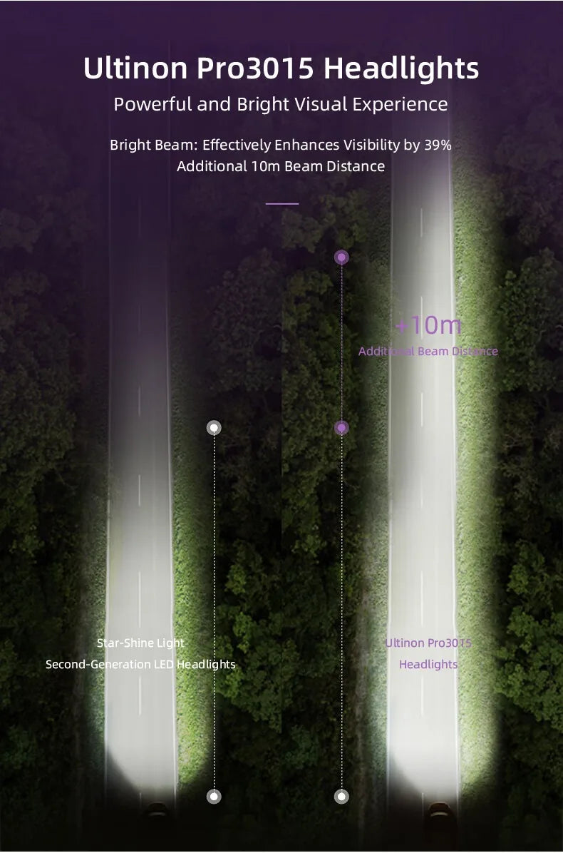 Philips LED H1 H3 H4 H7 H11 Ultinon Pro3101 12V/24V 6000K jasný biely HB3 9005 HB4 9006 HIR2 9012 auto svetlá LED lampy