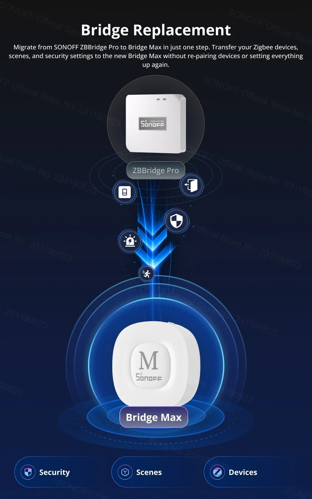 Puente Zigbee y Matter para hogar inteligente Gateway
