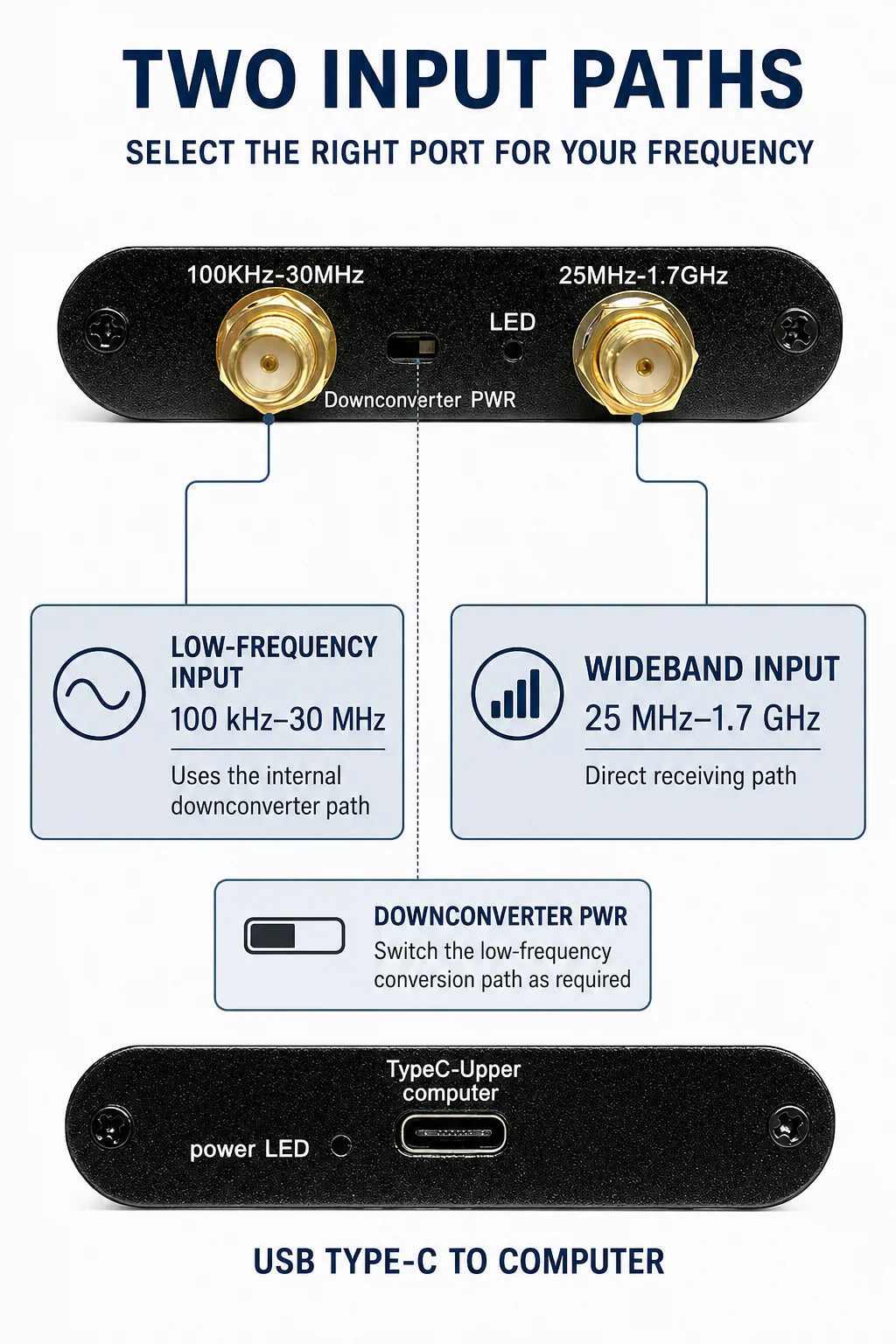 SDR6 USB Software-Defined Radio Receiver