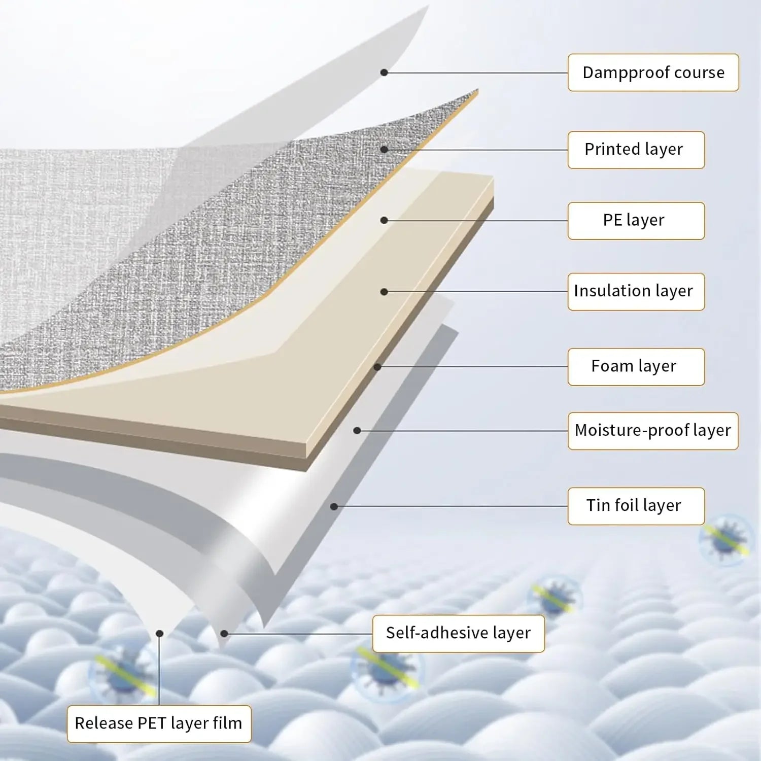 3D Self-Adhesive Linen Wallpaper Continuous Waterproof Wall Stickers Living Room Bedroom Kitchen Cabinet Waterproof Wall Sticker 