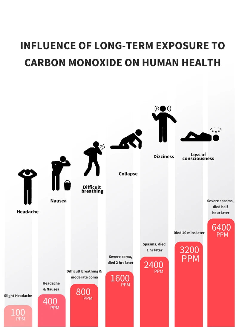 Carbon Monoxide Detector Alarm New Photoelectric Sensor 85dB Sound Warning LCD Digital Display Home Indoor CO Poisoning Siren 
