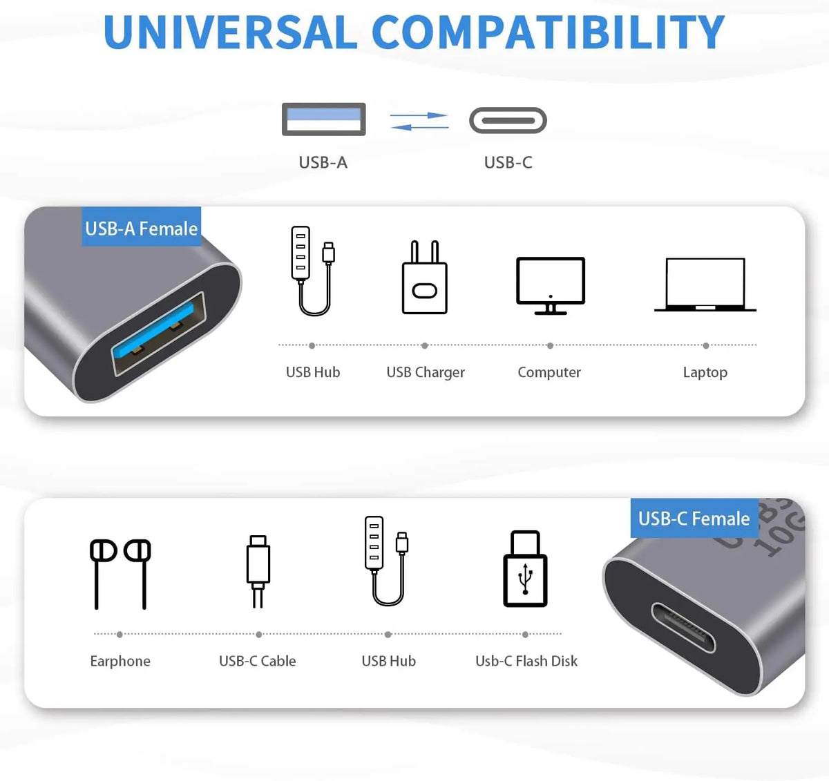 USB-C-Buchse auf USB-Buchse Adapter 3.1 Gen 2, USB-A-auf-USB-Typ-C-Adapter, beidseitig, 10 Gbit/s, unterstützt Datensynchronisierung und Aufladen