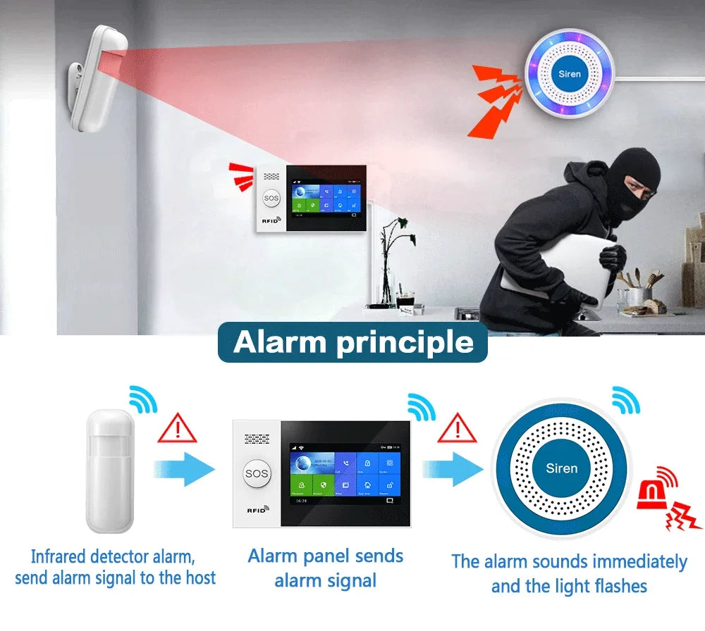 Wireless Alarm System 433MHz with Remote Control, Door Sensor and PIR Sensor