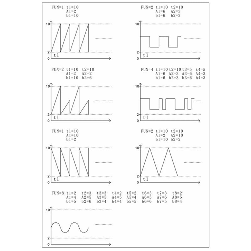 Stufenloser 0-10V Signalgenerator-Modul
