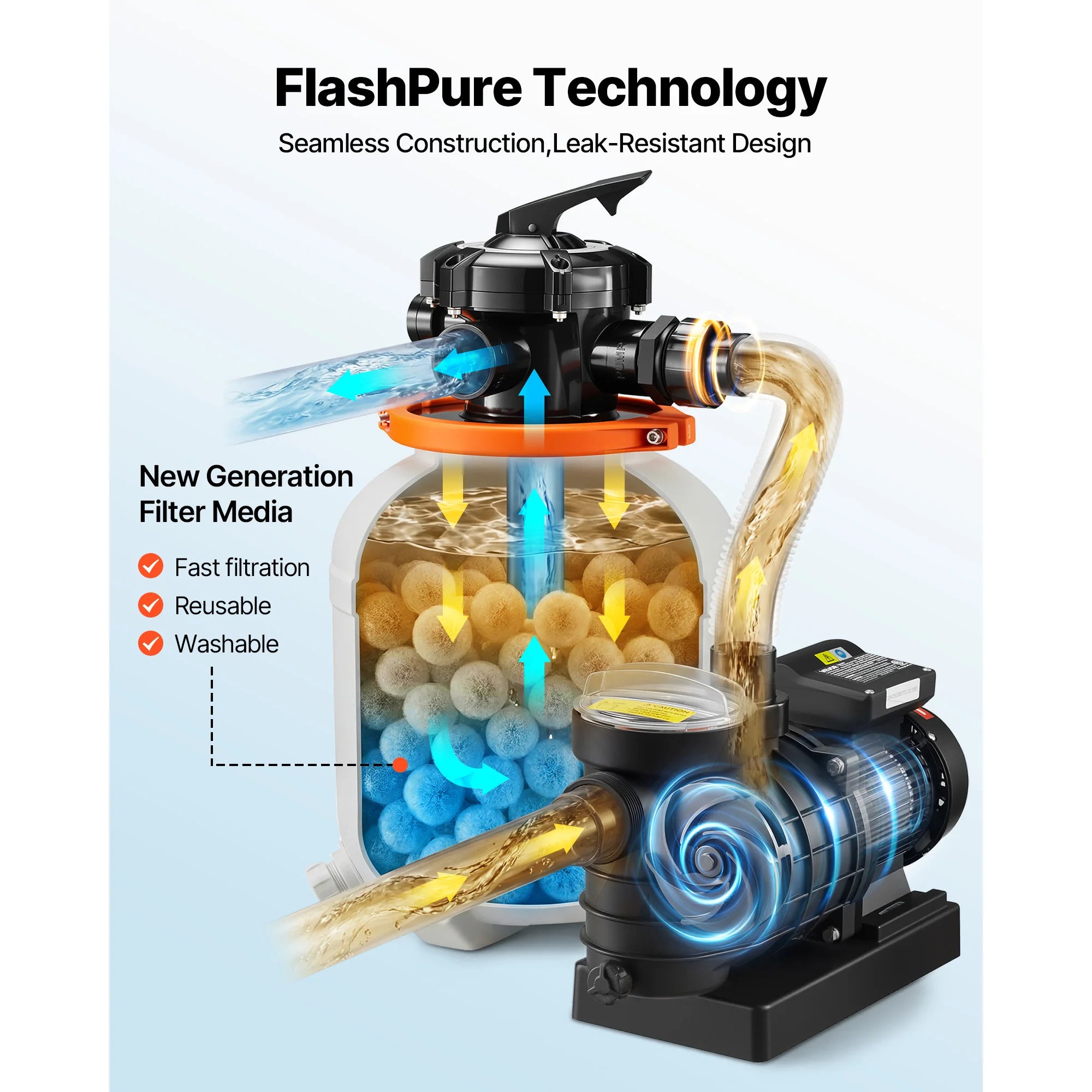 SucceBuy 12/14/16in FlashPure Sand Filter Pump with Timer for Above Ground Pool 0.5/0.75/1 HP 3000/3500/4400 GPH Media Installed