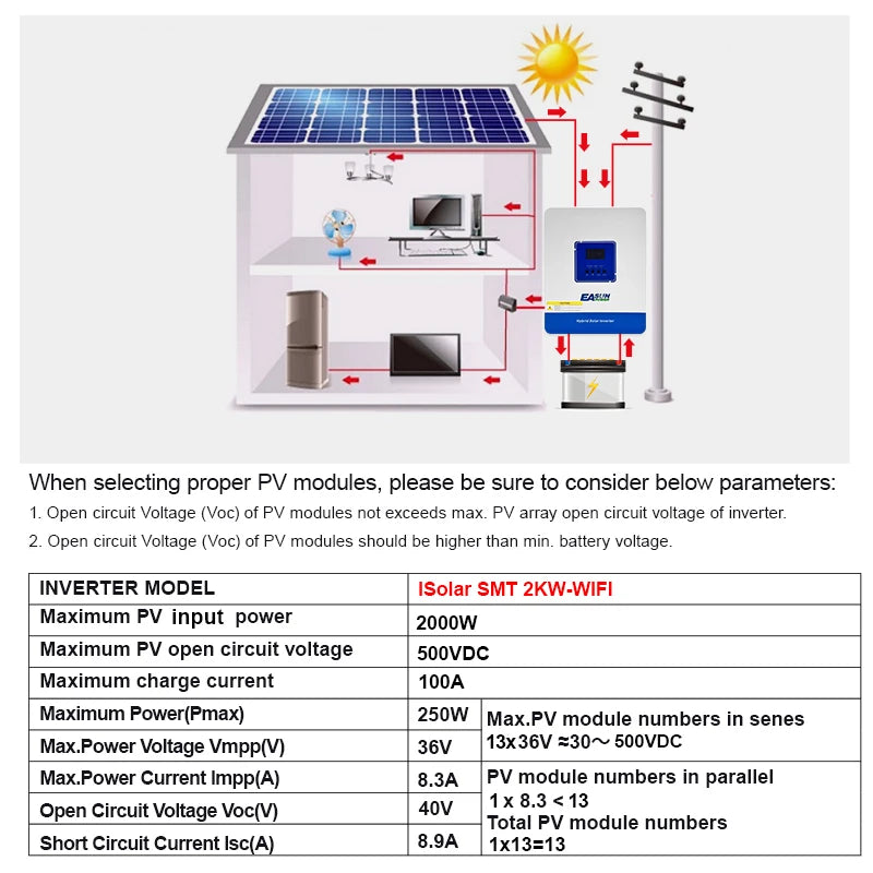 EASUN POWER 2KVA 1.6KW Hybrid Solar Inverter 12V 230V 100A MPPT Solar Charger Controller Pure Sine Off Grid Inverter With WIFI