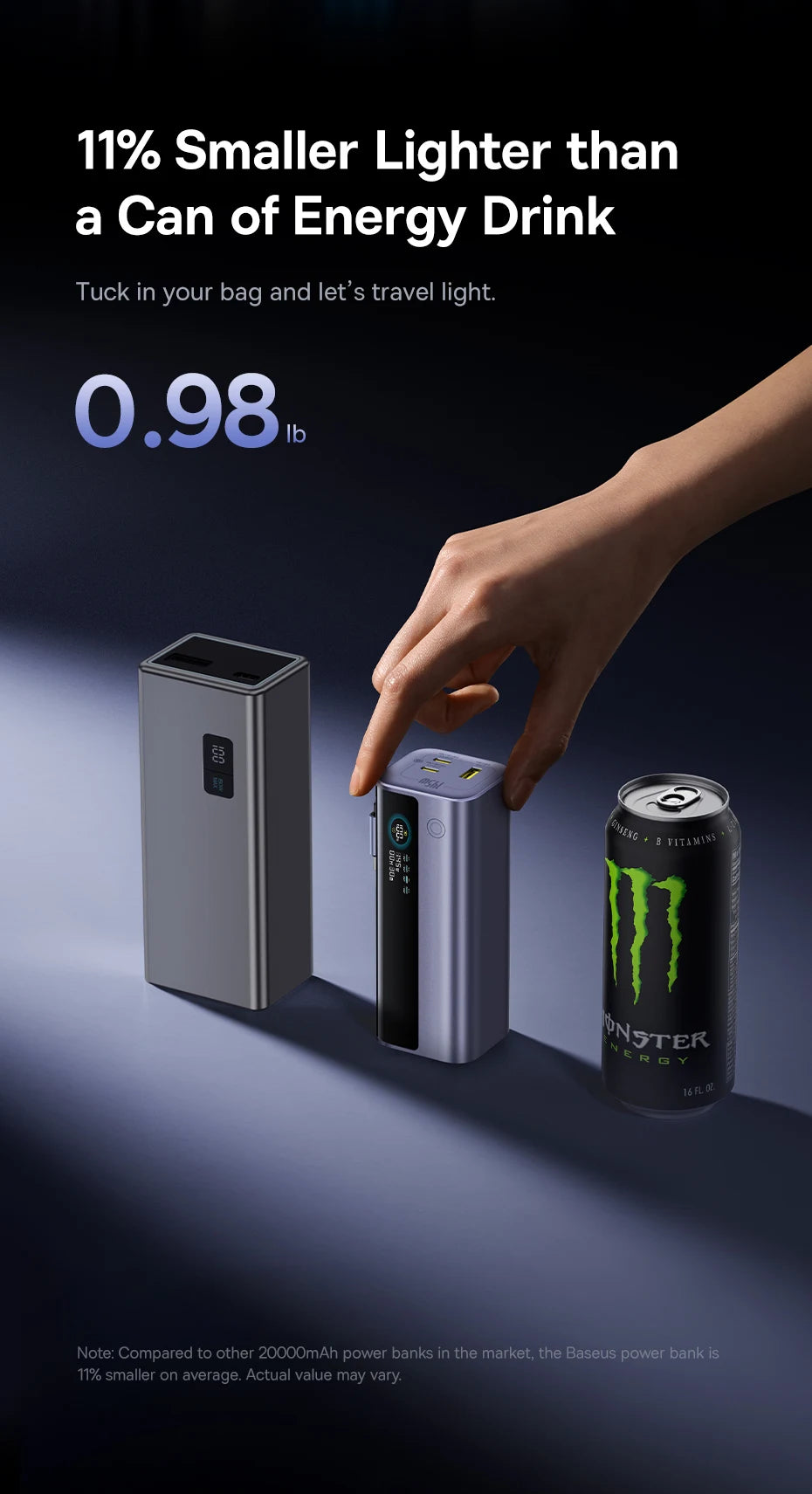 145W Snellader Powerbank 20000mAh met Uittrekbare USB-C Kabel