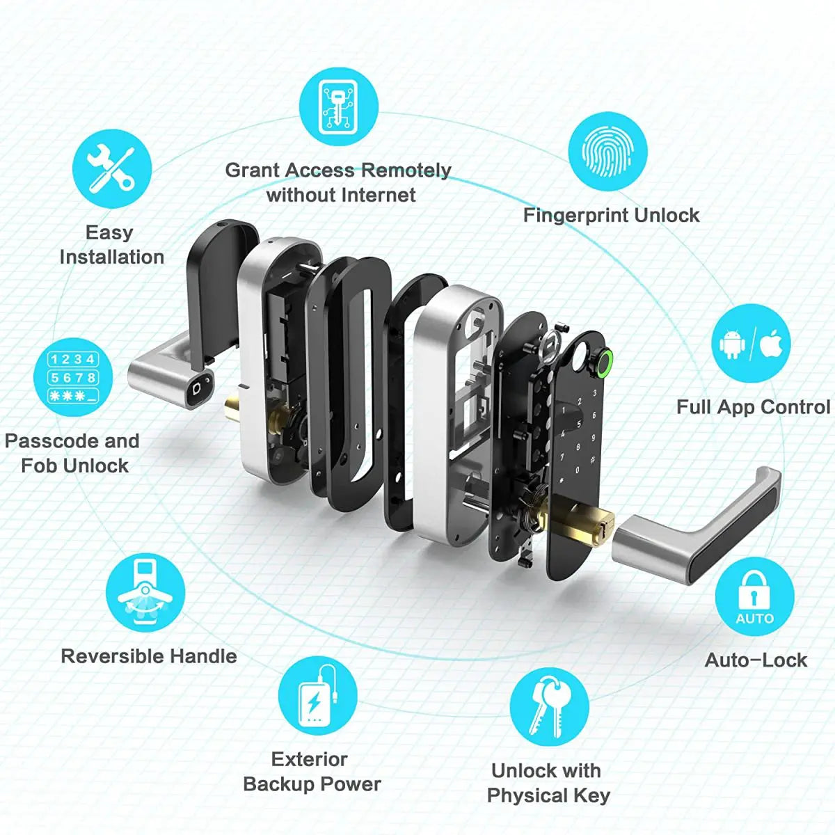 B05 Fingerprint and Keypad Door Lock