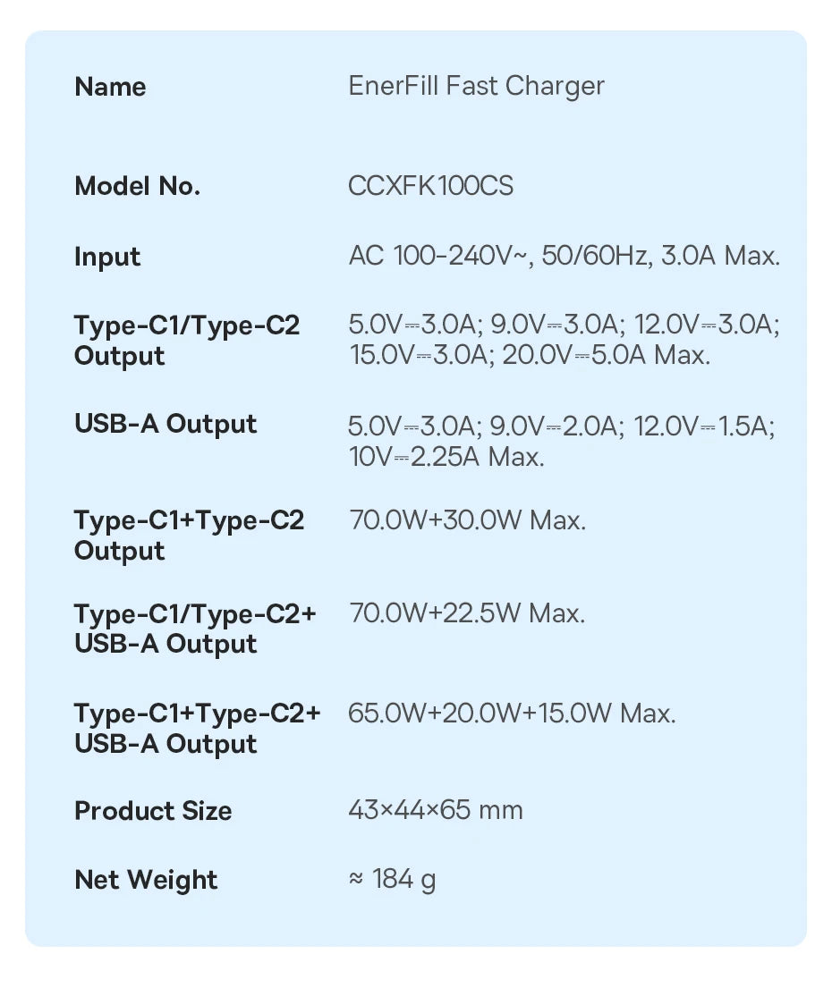 Baseus 100W GaN Fast Charger 2C+U