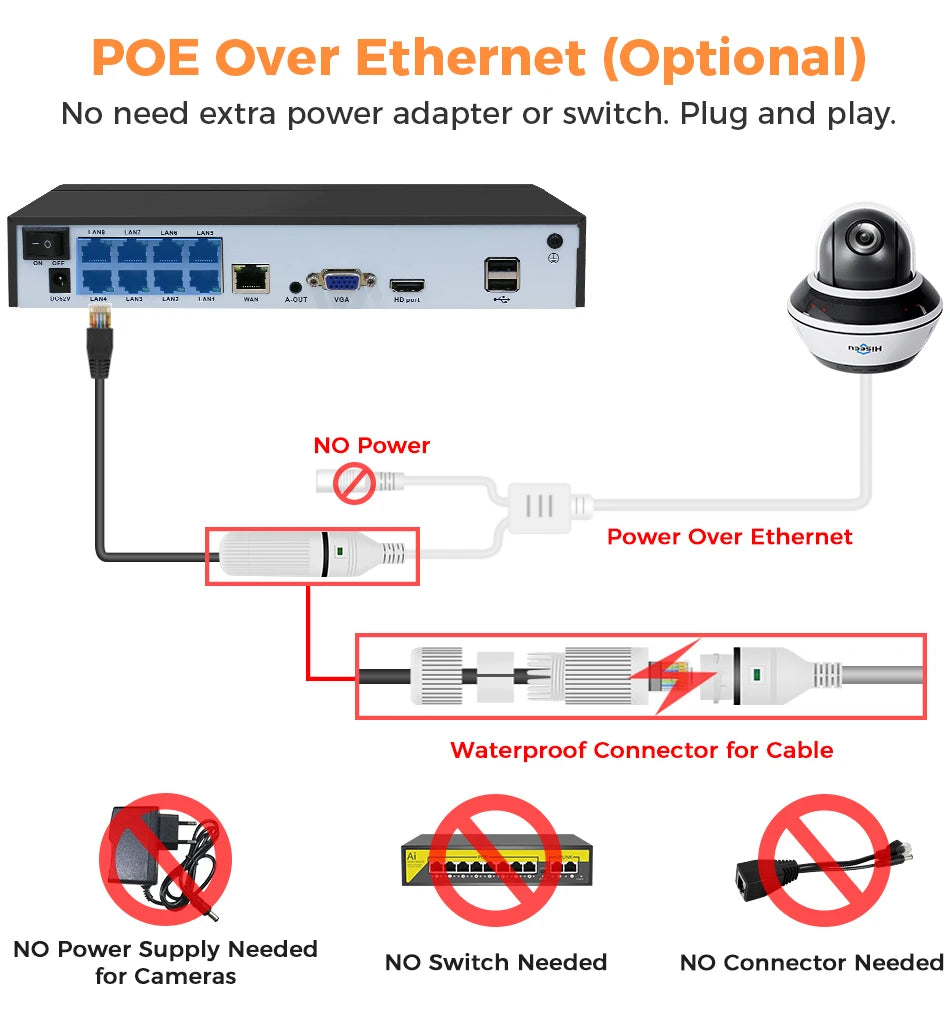 6MP Vandal-Proof PoE IP Dome Security Camera with Zoom