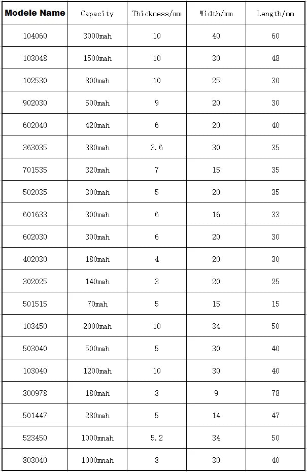 3.7V Lipo Battery Ph2.0 Plug Rechargeable Lithium Battery 3.7V For PS4 Humidifiers GPS Navigation  Bluetooth Speaker MP3 MP4 