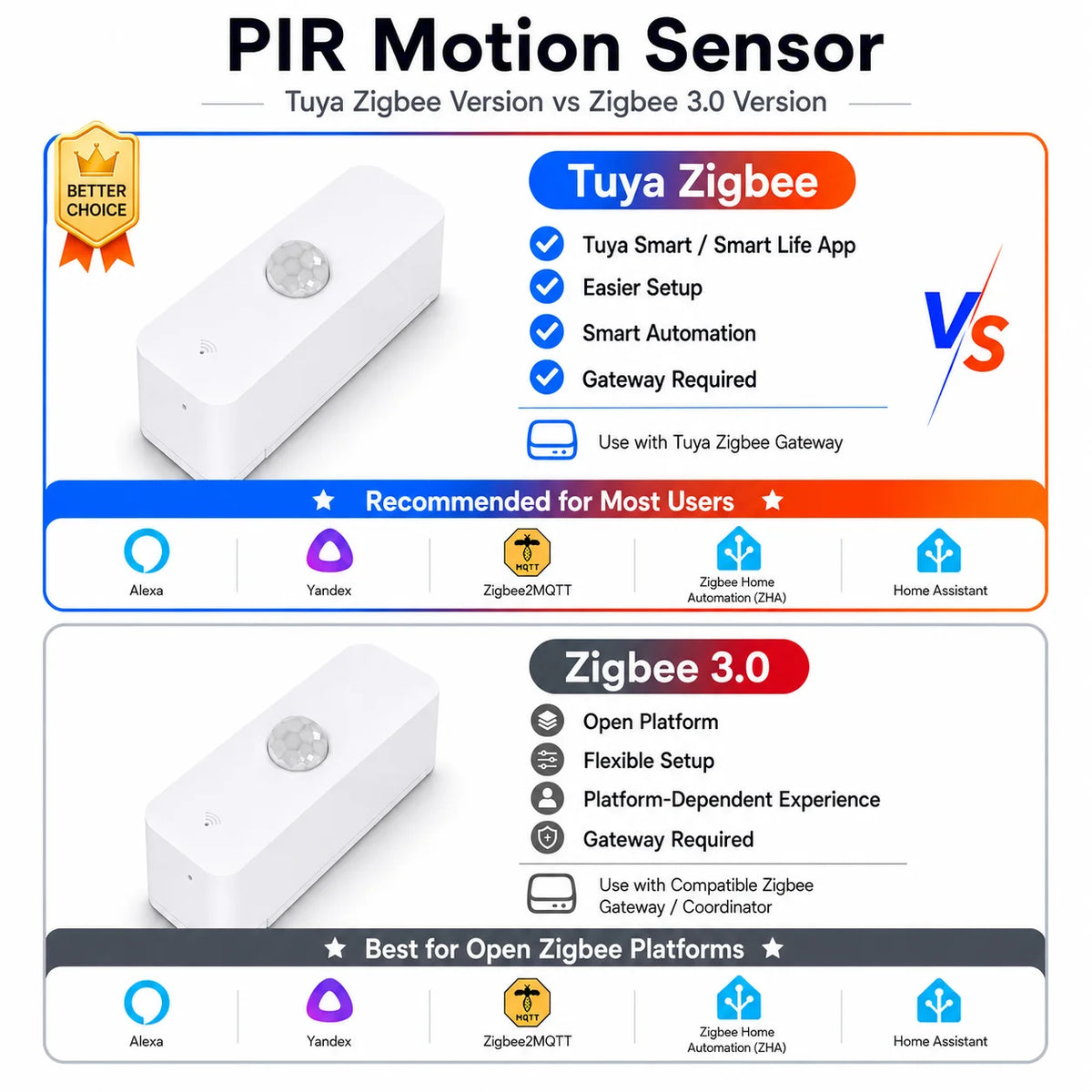 Zigbee PIR Motion Sensor - Platform Options