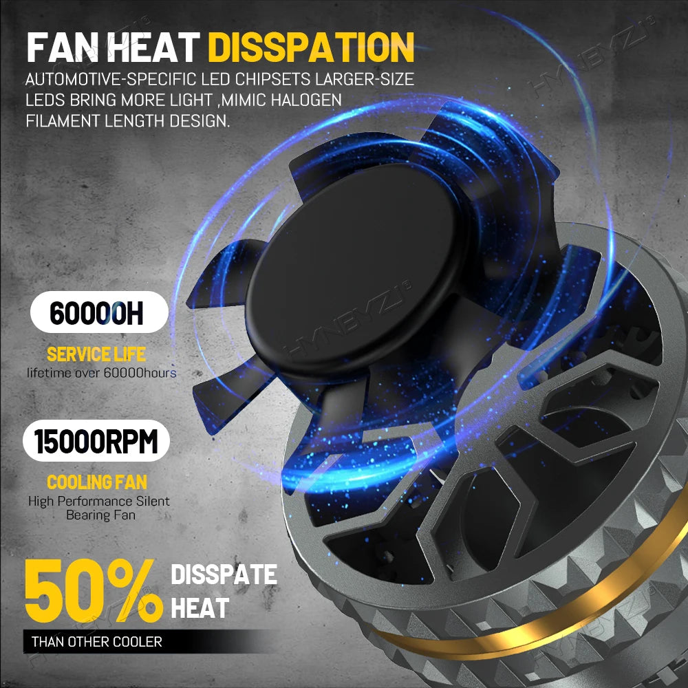9000000LM H7 Canbus żarówki LED 4800W H4 H11 H1 9005 HB3 9006 HB4 H13 9004 9007 Turbo reflektory samochodowe 12V 24V światła samochodowe