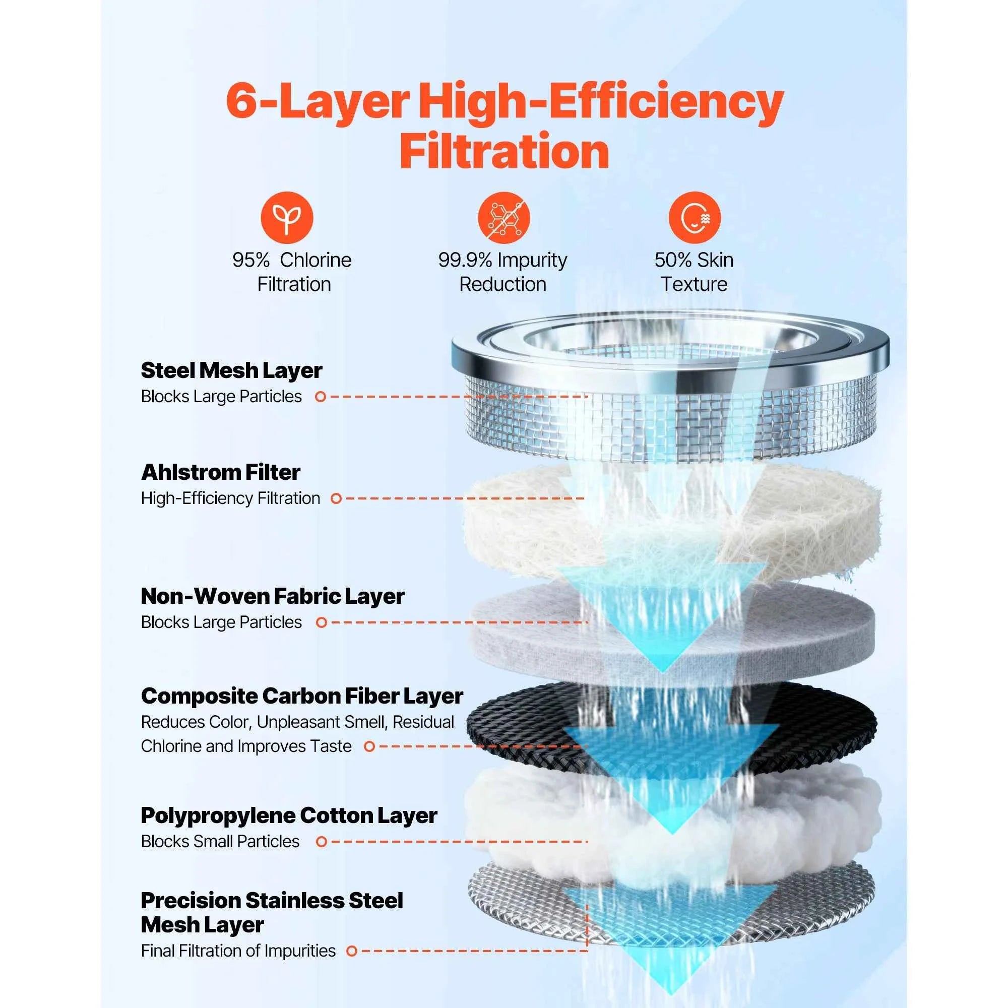 SucceBuy Faucet Filter Replacement 2-Pack Water-Filter Cartridge High-Efficiency Compatible with Model 8627 Filtration System