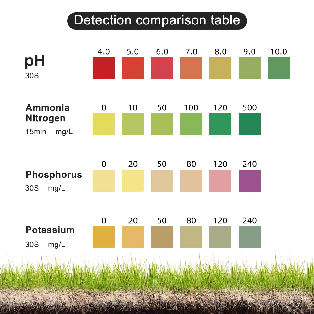  Kit de test de réactifs pour pH du sol et NPK