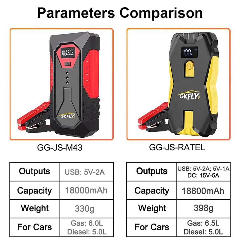 GKFLY Portable Car Jump Starter 18000mAh Power Bank Car Booster Charger 12V Starting Device Petrol Diesel Car Emergency Booster