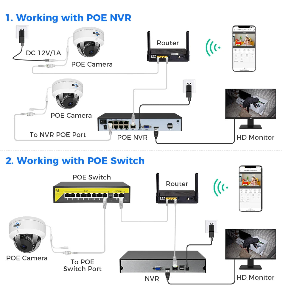 5MP Dome PoE IP Camera with Face Comparison