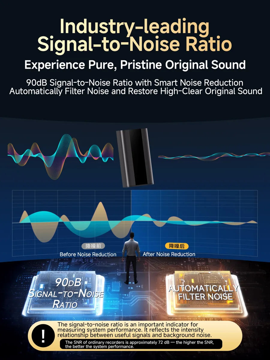 Digital Voice Recorder Magnetic Design 760H Audio One-touch Record Smart Noise Reduction  Auto-Save, for Students & Lawyers