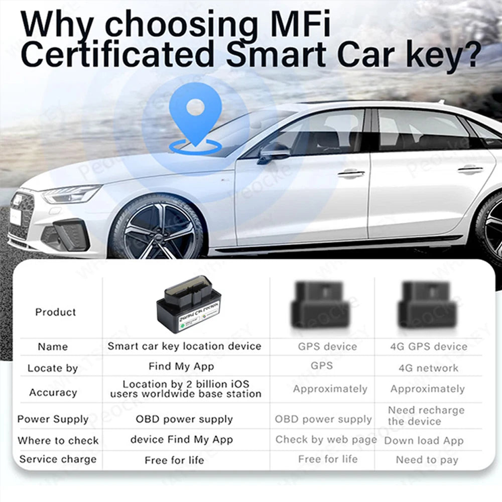 Dispozitiv OBD de localizare a vehiculului, pentru rețele Apple sau Android
