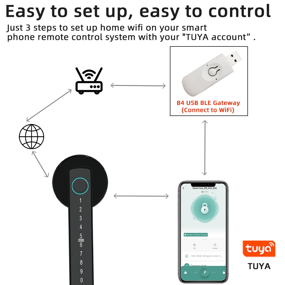 RAYKUBE M5 Tuya BLE Smart Fingerprint Door Lock Digital Electronic Lock with Password/Key/IC Card/ Smartlife/ Tuya APP Unlock 