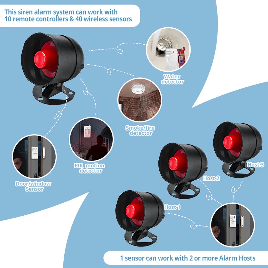 Wireless Home Security Alarm System Kit with Siren, Sensors and Remote