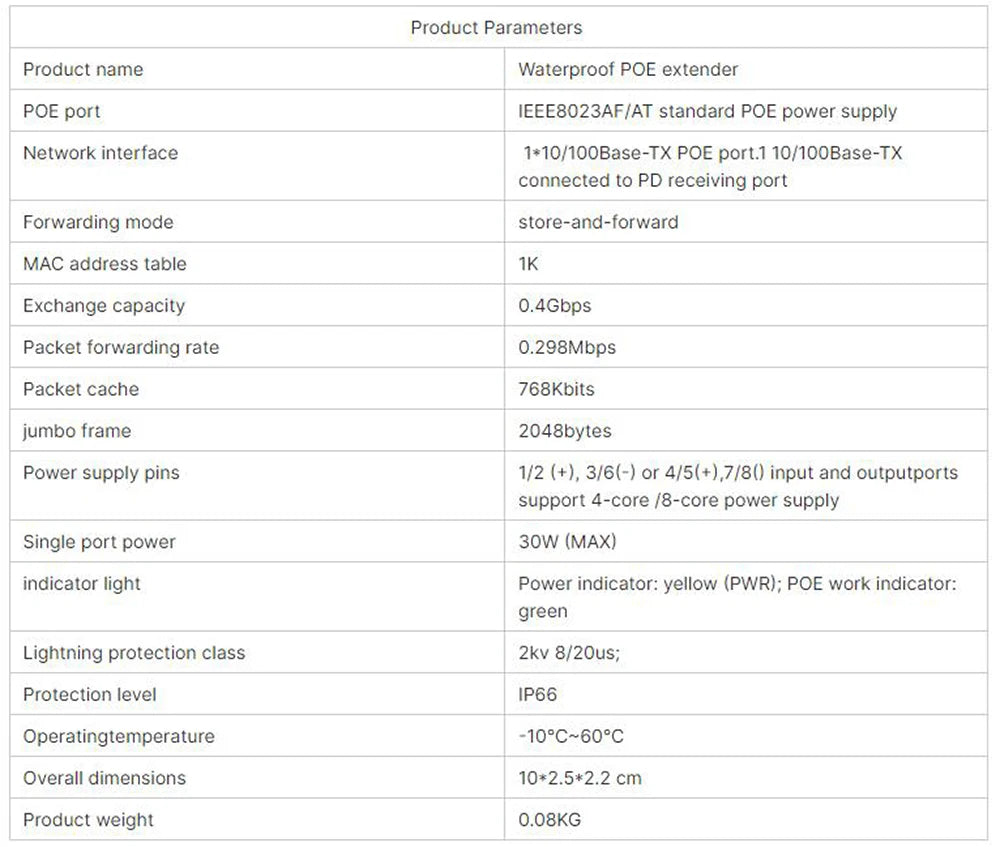 30W PoE Ethernet predĺženie