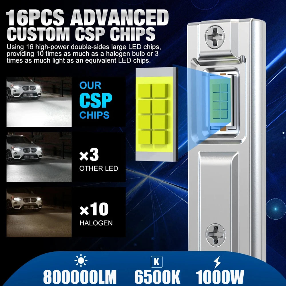 H1 LED Headlight Bulbs - Pair