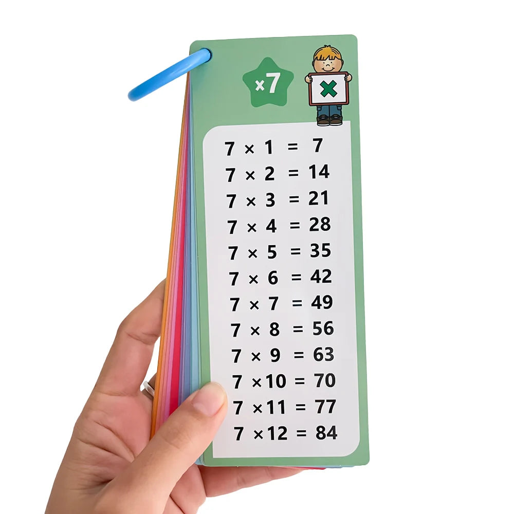 Kartice za vježbanje množenja za tablice 0–12