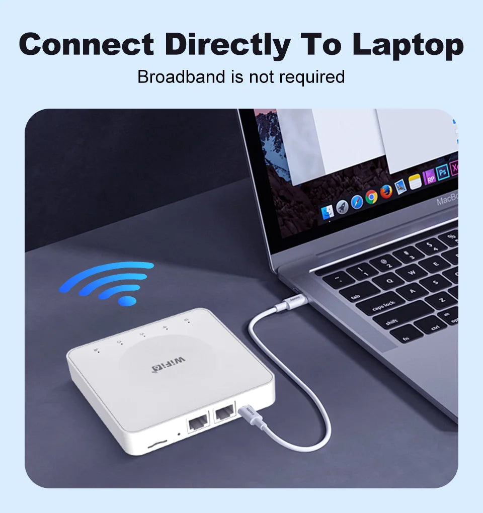 4G LTE WiFi Router with SIM Card and Type-C