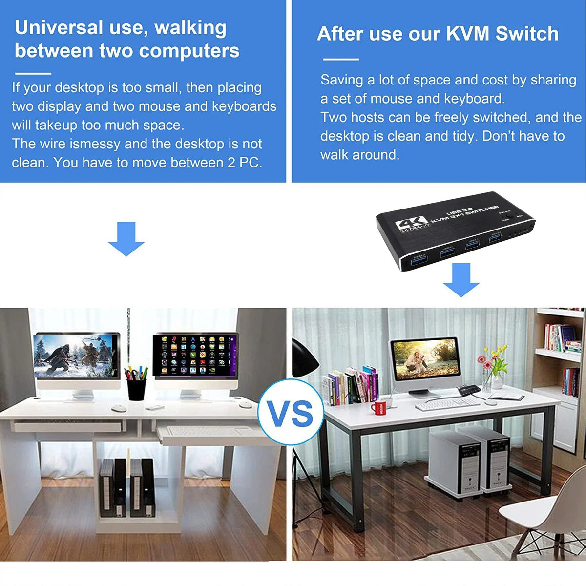 KVM διακόπτης HDMI 4K και USB 3.0 για δύο υπολογιστές