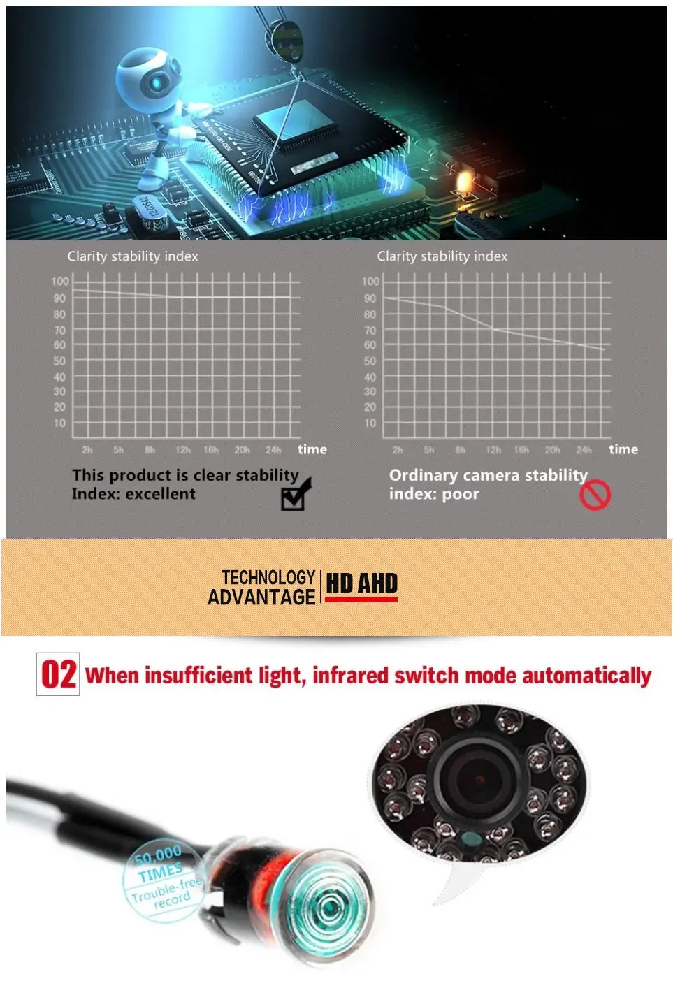 3000TVL Detector Cone Lens 1080P Security Cctv Mini Camera AHD 2MP Coaxial Digital Monitoring Probe Special Conceal Have Bracket Spy-shop.com